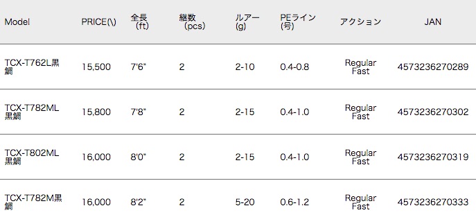 メジャークラフトの新ロッドシリーズ「NEW TRIPLE CROSS（新 トリプル